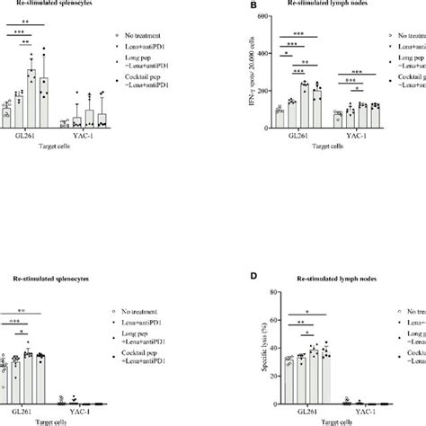 List Of Antibodies Used In Flow Cytometry Download Scientific Diagram