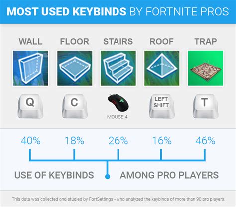 42 HQ Photos Fortnite Keyboard And Mouse Keybinds - Ninja Fortnite ...