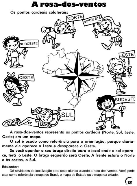 Atividade Rosas Dos Ventos