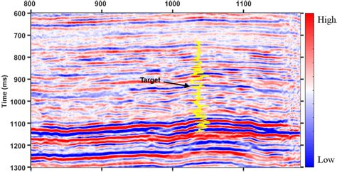 Frontiers Rock Physical Modeling And Seismic Dispersion Attribute