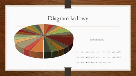 Ankieta Statystyki Ppt Pobierz