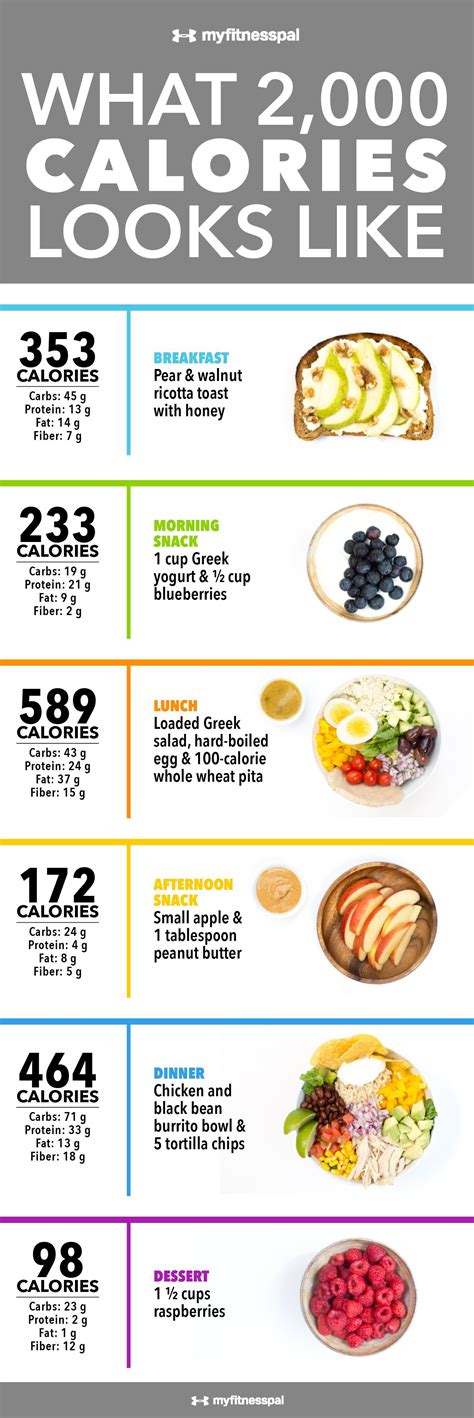 Printable 2000 Calorie Diet Plan - Printable Word Searches