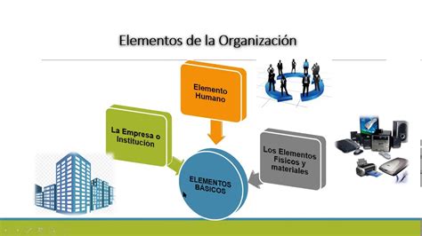 PROCESO ADMINISTRATIVO LA ORGANIZACIÓN sesión 7 YouTube