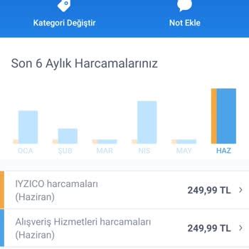 Udemy Şikayetvar