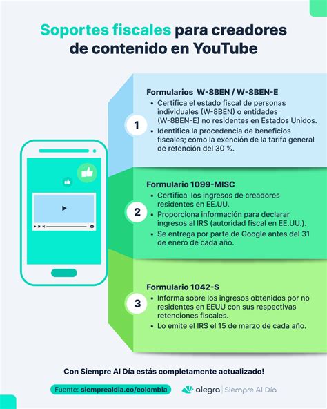 Tributación De Los Ingresos En Youtube