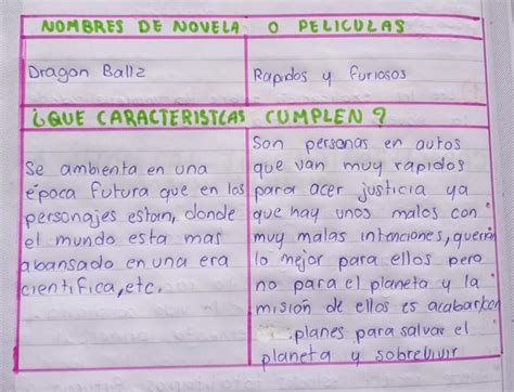 Que Es Un Cuento De Ciencia Ficcion Y Sus Caracteristicas Infoupdate Org