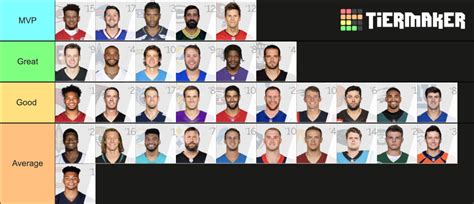 Nfl Starting Quarterbacks 2021 2022 Tier List Community Rankings Tiermaker