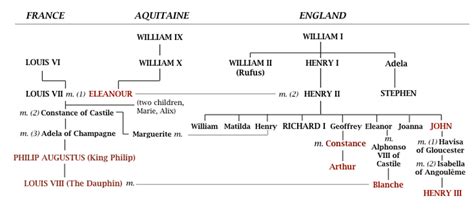 Eleanor of Aquitaine - Jungian Genealogy, by Iona Miller