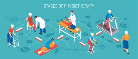 How To Become Physiotherapist In Usa A Detailed Guide Aimpur