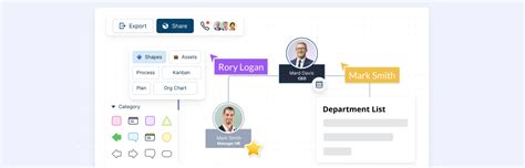 Organizational Chart Examples to Quickly Edit and Export in Many Formats