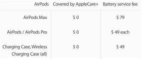 No, replacing the AirPods Max battery in the UK won’t cost £309