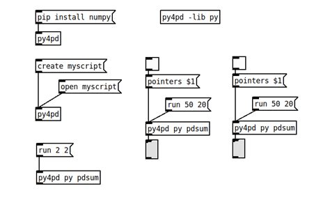 Py4pd Object Py4pd