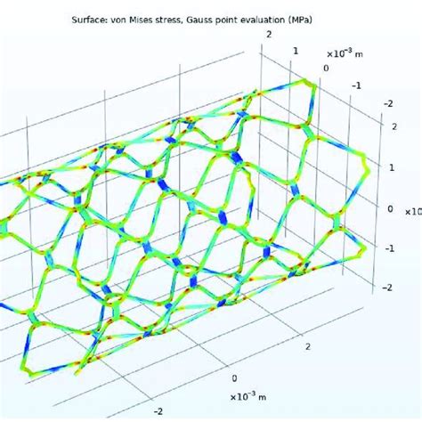 Initial Stent Configuration Before Expansion Download Scientific