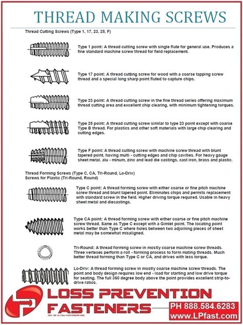 Screws - Thread Cutting - Loss Prevention Fasteners