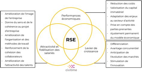 Enjeux RSE 3 raisons stratégiques dadopter une politique responsable