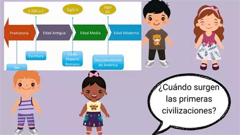 El Surgimiento De Las Primeras Civilizaciones Profe Social