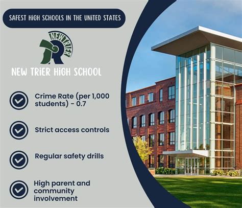 How Many High Schools Are in the US in 2024? - Lsu University Rec