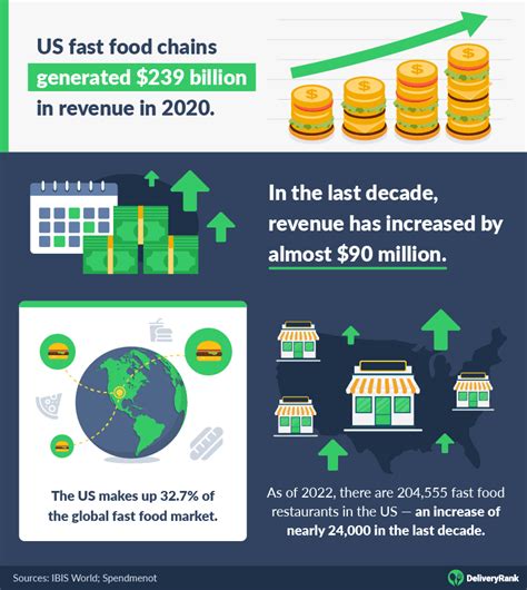 Fast Food Statistics 2024 Ilise Leandra