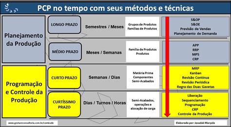 O Planejamento De Produção é Elaborado Considerando Diversas Questões