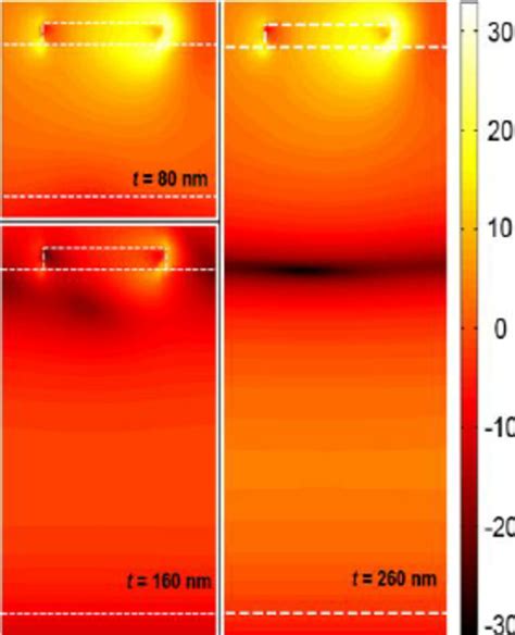 Shows The Electric Field Intensity Around A 80nm Prism The Average