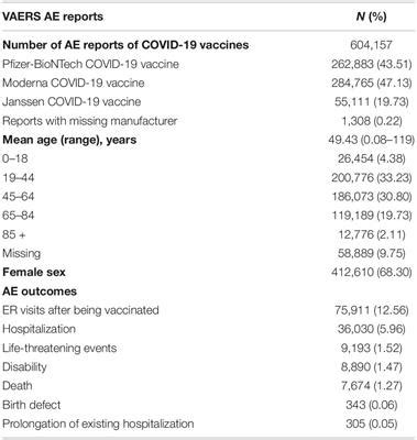 Frontiers Characteristics And Comparison Of Adverse Events Of