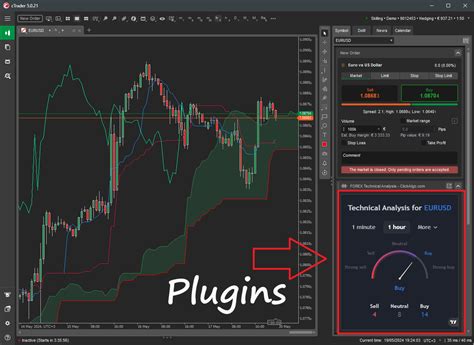 CTrader Forex Technical Analysis Plugin Plugin Algorithmic Forex