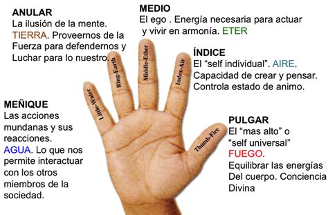 Los Mudras Son Una Práctica Yogui Muy Antigua Que Mueve La Energía