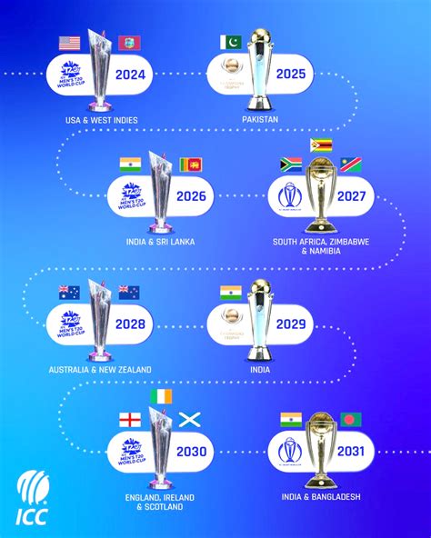 IND To Host 3 Events, PAK To Host 2025 Champions Trophy; ICC Announces Schedule - Nagaland Page