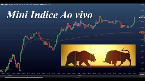 Day Trade Ao Vivo Mini Ndice Mini D Lar Bezinho Trader