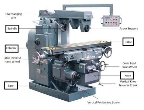 Bagian Bagian Mesin Frais Pengertian Dan Fungsinya Secara Lengkap
