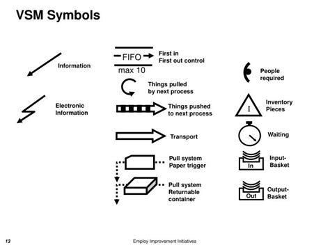 Vsm Symbols Ppt