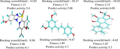 Summary Of Quantitative Structure Activity Relationship Qsar Result