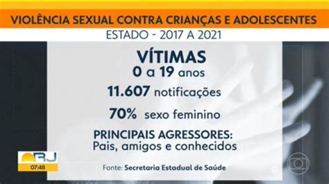 Pesquisa Mostra Que 70 Das Crianças E Adolescentes Vítimas De Abuso