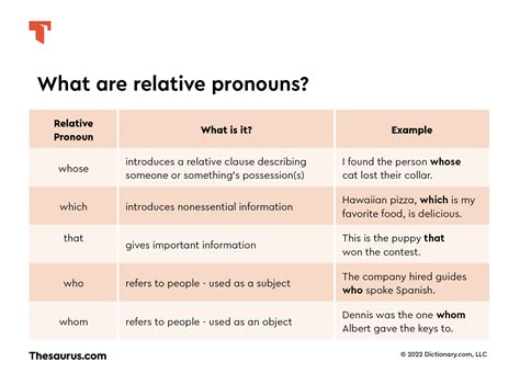 What Is A Relative Pronoun? | Thesaurus.com