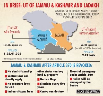 Insights Into Editorial This Is What Has Changed In Jammu And Kashmir