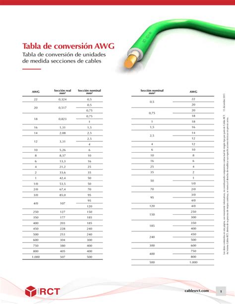 Tabla De Conversi N Awg