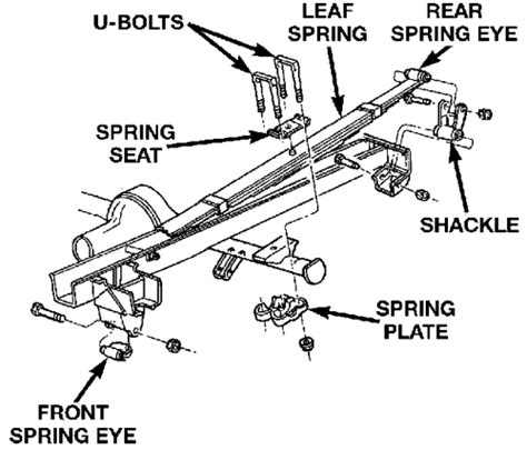 Repair Guides Rear Suspension Leaf Springs