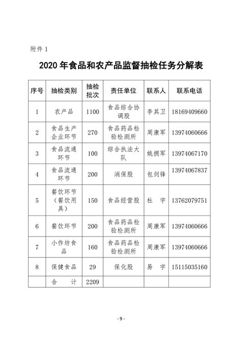 2020年食品和食用农产品监督抽检计划