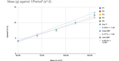 Solved In terms of fundamental constants and controlled | Chegg.com