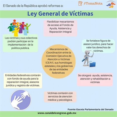 Postulados Y Principales Manifestaciones De La Justicia Reparadora