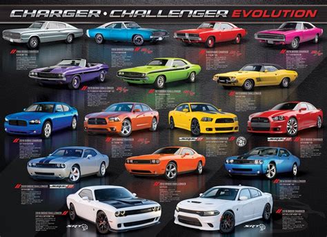 Mirax Hobbies Eurographics Dodge Charger Challenger Puzzle