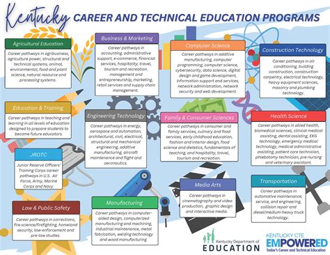 Career and Technical Education - Kentucky Department of Education