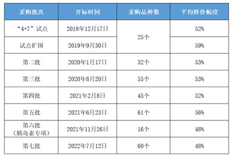 一文详解丨医保目录调整、国家集采后，药品医保支付标准怎么定？ 谈判 价格 品种