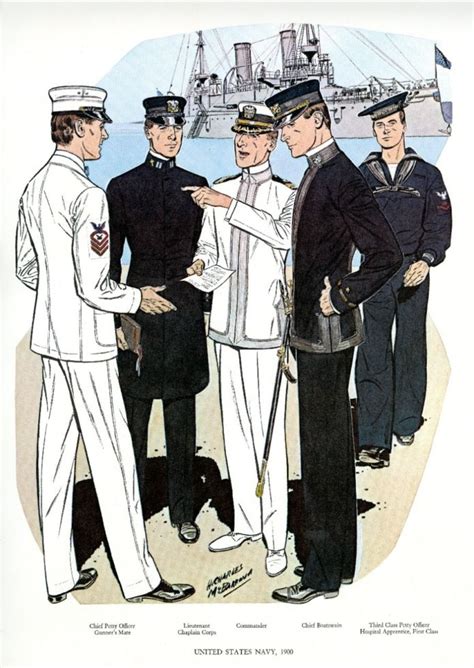 Navyuniforms1900 Uniform