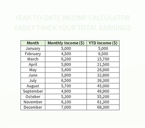 Free Total Earnings Templates For Google Sheets And Microsoft Excel ...