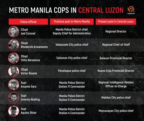 Central Luzon New Killing Fields In Dutertes Drug War