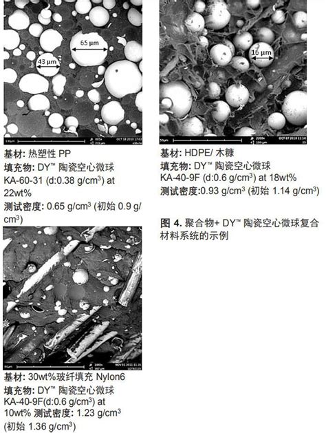 超细陶瓷空心微珠空心玻璃微珠改性尼龙填充母料im30k S60hs S60 阿里巴巴