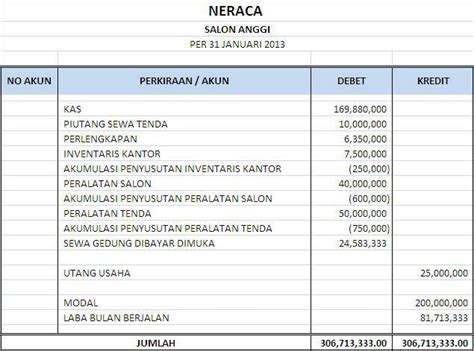 Bentuk Bentuk Laporan Neraca Keuangan Zahironline Blog