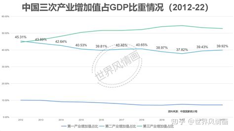 弱复苏与长周期：评2023年4月中国制造业pmi指数 知乎