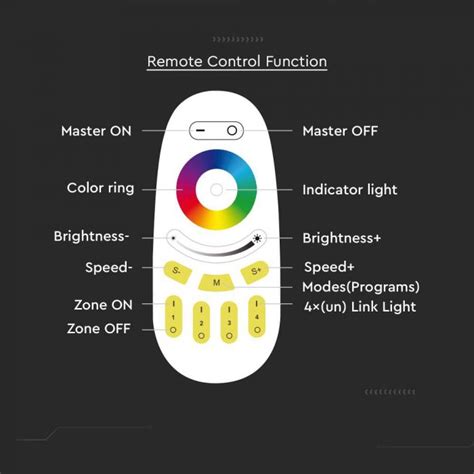 Daljinski Upravljalnik Rgb W Rf Bel Ledstar